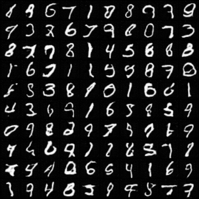 DCGAN generated MNIST samples