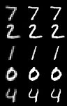 SRGAN MNIST with scale factor of 2